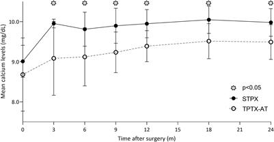 Surgical treatment of tertiary hyperparathyroidism: does one fit for all?